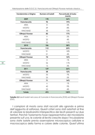 Valorizzazione delle D.O.C.G. Franciacorta ed Oltrepò Pavese metodo classico…

            Vendemmia e Origine         Numero di isolati       Percentuale di isola-
                                                                      mento
                     2009                      178                      36%
                 Franciacorta                   95                      19%
                     ARIA                       8                        2%
                    MOSTO                       39                       8%
                  VINO BASE                     48                      10%
                Oltrepò Pavese                  83                      17%
                     ARIA                       9                        2%
                    MOSTO                       22                       4%
                  VINO BASE                     52                      11%
                     2010                      186                      38%
                 Franciacorta                  112                      23%
                    MOSTO                       91                      18%
                  VINO BASE                     21                       4%
                Oltrepò Pavese                  74                      15%
                     ARIA                       3                        1%
30                  MOSTO                       56                      11%
                  VINO BASE                     15                       3%
                     2011                      129                      26%
                 Franciacorta                   58                      12%
                    MOSTO                       35                       7%
                  VINO BASE                     23                       5%
                Oltrepò Pavese                  71                      14%
                     ARIA                       6                        1%
                    MOSTO                       42                       9%
                  VINO BASE                     23                       4%
                     Totale                    493                      100%

     Tabella 2.2 Lieviti isolati nel corso di 3 annate in Franciacorta (FCR) ed Oltrepò Pavese
     (OLT).



        I campioni di mosto sono stati raccolti allo sgrondo e prima
     dell’aggiunta di solforosa. Questi criteri sono stati adottati al fine
     di valutare la biodiversità interspecifica dei lieviti presenti sui due
     territori. Perché l’isolamento fosse rappresentativo del microbiota
     presente sull’uva, le colonie di lievito crescite dopo l’incubazione
     sono state isolate previa osservazione microscopica cellulare e
     macroscopica della forma e colore delle colonie. Quest’ultima
 