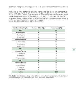 Capitolo 2. Indagine sull’ecologia di lieviti enologici in Franciacorta ed Oltrepò Pavese


terricola e Rhodotorula glutinis vengono isolate con percentua-
li tra il 19-8%. Pichia fermentans e Rhodotorula nothofagy sono
state singolarmente isolate da campioni d’aria del 2010 e 2011.
In particolare, nella zona di Franciacorta l’isolamento di lieviti è
stato possibile solo nel corso del 2009.


      Vendemmia e Origine          Numero di lieviti (n)         Percentuale (%)
                2009                        17                          65
           Franciacorta                      8                          31
            A. pullulans                     4                          15
            C. laurentii                     4                          15
          Oltrepò Pavese                     9                          35
           S. cerevisiae                     7                          27
            A. pullulans                     1                           4
             I. terricola                    1                           4
                2010                         3                          12
                                                                                               35
          Oltrepò Pavese                     3                          12
           S. cerevisiae                     1                           4
             I. terricola                    1                           4
           P. fermentans                     1                           4
                2011                         6                          23
          Oltrepò Pavese                     6                          23
           S. cerevisiae                     1                           4
             R. glutinis                     4                          15
           R. nothofagi                      1                           4
               Totale                       26                        100%

Tabella 2.3 Identificazione degli isolati di lievito ottenuti dal campionamento dell’aria in
Franciacorta (FCR) e Oltrepò Pavese (OLT), nel corso di tre annate.
 