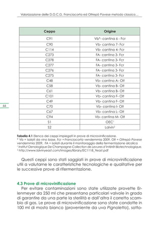 Valorizzazione delle D.O.C.G. Franciacorta ed Oltrepò Pavese metodo classico…




                       Ceppo                                    Origine

                        C91                              Vb*- cantina 6 - Fcr
                        C90                               Vb- cantina 7- Fcr
                        C114                              Vb- cantina 4- Fcr
                        C273                              FA- cantina 3- Fcr
                        C278                              FA- cantina 3- Fcr
                        C277                              FA- cantina 3- Fcr
                        C276                              FA- cantina 3- Fcr
                        C275                              FA- cantina 3- Fcr
                        C48                               Vb- cantina A- Olt
                        C58                               Vb- cantina B- Olt
                        C61                               Vb- cantina B- Olt
                        C101                              Vb- cantina F- Olt
                        C49                               Vb- cantina F- Olt
66                      C70                               Vb- cantina I- Olt
                        C67                               Vb- cantina L- Olt
                        C94                              Vb- cantina M- Olt
                         S1                                      OEC1
                         S2                                     Lalvin2

     Tabella 4.1 Elenco dei ceppi impiegati in prove di microvinificazione.
     * Vb = isolati da vino base, Fcr = Franciacorta vendemmia 2009, Olt = Oltrepò Pavese
     vendemmia 2009, FA = isolati durante il monitoraggio della fermentazione alcolica
     1
       Institut Oenologique De Champagne-Collection de Levures d’Intérêt Biotechnologique.
     2
       http://www.lalvinyeast.com/images/library/EC1118_Yeast.pdf


        Questi ceppi sono stati saggiati in prove di microvinificazione
     utili a valutarne le caratteristiche tecnologiche e qualitative per
     le successive prove di rifermentazione.


     4.3 Prove di microvinificazione
        Per evitare contaminazioni sono state utilizzate provette Er-
     lenmeyer da 250 ml che presentano particolari valvole in grado
     di garantire da una parte la sterilità e dall’altra il corretto scam-
     bio di gas. Le prove di microvinificazione sono state condotte in
     100 ml di mosto bianco (proveniente da uva Pignoletto), sotto-
 
