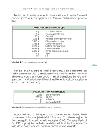 Capitolo 4. Selezione dei ceppi e prove di microvinificazione


  Per il calcolo della concentrazione cellulare in unità formanti
colonia (UFC) è stata applicata la formula della media ponde-
rale:

                        COMPOSIZIONE TERRENO WL (g/L)
                            4g        Estratto di lievito
                            5g        Caseina idrolizzata
                           50 g       Glucosio
                         0,55 g       Potassio diidrogenofosfato
                       0,425 g        Cloruro di potassio
                       0,125 g        Cloruro di calcio
                       0,125 g        Solfato di magnesio
                      0,0025 g        Cloruro di ferro
                       0,022 g        Verde di bromo cresolo
                           17 g       Agar
                            pH        5,5


Tabella 4.4 Composizione del terreno WL
                                                                            73


  Per ciò che riguarda la vitalità cellulare, come descritto da
Delfini e Formica (2001), la valutazione è stata fatta direttamente
attraverso conta al microscopio; 1 ml di campione è stato riso-
speso in 1 ml di soluzione di blu di metilene (la cui composizione
è riportata in tabella 4.5).


                        SOLUZIONE BLU DI METILENE (g/L)
                             0,2 g     blu di metilene
                           27,2 g      KH2PO4
                          0,071 g      Na2HPO4
                               1l      acqua distillata

Tabella 4.5 Composizione della soluzione blu di metilene



  Dopo 5 minuti, 10 μl di questa soluzione sono stati pipettati nel-
la camera di Thoma (Marienfeld GmbH & Co, Germany) ed è
stata eseguita la conta al microscopio (CH-2, Olympus Optical
Co. LTD, Japan). La conta finale delle cellule di lievito si è basata
sulla determinazione del numero di cellule vive e morte.
 