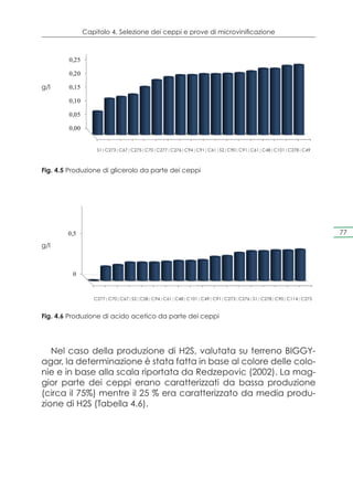 Capitolo 4. Selezione dei ceppi e prove di microvinificazione

            0,30
                                   Microfermentation test: glycerol production
            0,25

            0,20

g/l         0,15
      g/L




            0,10

            0,05

            0,00


                       S1|C273|C67|C275|C70|C277|C276|C94|C91|C61|S2|C90|C91|C61|C48|C101|C278|C49



Fig. 4.5 Produzione di glicerolo da parte dei ceppi


             1
                                    Microfermentation test: acetic acid Production




            0,5                                                                                      77
      g/L




g/l



             0


                      C277|C70|C67|S2|C58|C94|C61|C48|C101|C49|C91|C273|C276|S1|C278|C90|C114|C275



Fig. 4.6 Produzione di acido acetico da parte dei ceppi




   Nel caso della produzione di H2S, valutata su terreno BIGGY-
agar, la determinazione è stata fatta in base al colore delle colo-
nie e in base alla scala riportata da Redzepovic (2002). La mag-
gior parte dei ceppi erano caratterizzati da bassa produzione
(circa il 75%) mentre il 25 % era caratterizzato da media produ-
zione di H2S (Tabella 4.6).
 