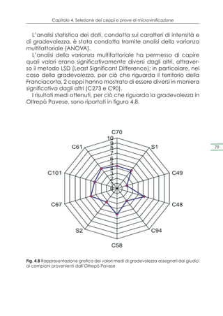 Capitolo 4. Selezione dei ceppi e prove di microvinificazione


   L’analisi statistica dei dati, condotta sui caratteri di intensità e
di gradevolezza, è stata condotta tramite analisi della varianza
multifattoriale (ANOVA).
   L’analisi della varianza multifattoriale ha permesso di capire
quali valori erano significativamente diversi dagli altri, attraver-
so il metodo LSD (Least Significant Difference); in particolare, nel
caso della gradevolezza, per ciò che riguarda il territorio della
Franciacorta, 2 ceppi hanno mostrato di essere diversi in maniera
significativa dagli altri (C273 e C90).
   I risultati medi ottenuti, per ciò che riguarda la gradevolezza in
Oltrepò Pavese, sono riportati in figura 4.8.




                                                                                          79




Fig. 4.8 Rappresentazione grafica dei valori medi di gradevolezza assegnati dai giudici
ai campioni provenienti dall’Oltrepò Pavese
 