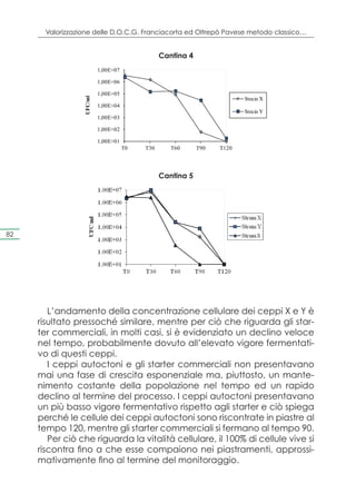 Valorizzazione delle D.O.C.G. Franciacorta ed Oltrepò Pavese metodo classico…


                                                   Cantina 4
                                  Franciacorta winery 4. Trend of cell concentration
                           1,00E+07

                           1,00E+06

                           1,00E+05
                                                                                       Strain X
                  UFC/ml


                           1,00E+04
                                                                                       Strain Y
                           1,00E+03

                           1,00E+02

                           1,00E+01
                                      T0     T30       T60        T90      T120
                                                    Time (days)


                                                   Cantina 5




82




        L’andamento della concentrazione cellulare dei ceppi X e Y è
     risultato pressoché similare, mentre per ciò che riguarda gli star-
     ter commerciali, in molti casi, si è evidenziato un declino veloce
     nel tempo, probabilmente dovuto all’elevato vigore fermentati-
     vo di questi ceppi.
        I ceppi autoctoni e gli starter commerciali non presentavano
     mai una fase di crescita esponenziale ma, piuttosto, un mante-
     nimento costante della popolazione nel tempo ed un rapido
     declino al termine del processo. I ceppi autoctoni presentavano
     un più basso vigore fermentativo rispetto agli starter e ciò spiega
     perché le cellule dei ceppi autoctoni sono riscontrate in piastre al
     tempo 120, mentre gli starter commerciali si fermano al tempo 90.
        Per ciò che riguarda la vitalità cellulare, il 100% di cellule vive si
     riscontra fino a che esse compaiono nei piastramenti, approssi-
     mativamente fino al termine del monitoraggio.
 