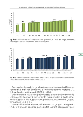 Capitolo 4. Selezione dei ceppi e prove di microvinificazione
                         Pleasantness of Franciacorta wine samples at 6 months of tirage proves
               10
                9
                8
                7
                                                                                                    C
                6                                                       BC
        punteggio




                                         ABC
score




                5           AB
                4   A
                3
                2
                1
                0
                    S2       Y2       X1 Y3 S3 Y4          Y1 X5 Y5 S1 X2 X3 X4 X5             S4

            Fig. 4.11 Gradevolezza dei campioni di vino spumante a 6 mesi dal tirage, condotto
            con ceppi autoctoni provenienti dalla Franciacorta


                         Intensity of Franciacorta wine samples at 6 months of tirage proves
               10
                9
                8
                7                                                            BCD       CD                D   85
                                                        ABCD
        punteggio




                6          AB       ABC
                    A
score




                5
                4
                3
                2
                1
                0
                    X2      Y2      S3   Y1    Y3 Y4 X1 X4 S5 X3 X5           Y5      S2 S1         S4


            Fig. 4.12 Intensità dei campioni di vino spumante a 6 mesi dal tirage, condotto con
            ceppi autoctoni provenienti dalla Franciacorta




               Per ciò che riguarda la gradevolezza, per valutare le differenze
            significative tra i vari campioni, è stato impiegato il metodo LSD
            [intervallo di confidenza del 95%, (p<0,05].
               Dall’analisi dei risultati di gradevolezza è stato evidenziato che
            unicamente il ceppo S, proveniente dalla cantina 4 risulta diffe-
            rente dagli altri. Infatti, gli altri ceppi si distribuiscono in un gruppo
            omogeneo (A, B e C).
               I valori di intensità, invece, evidenziano un gruppo omogeneo
            (A, B, C e D), e in accordo con i risultati inerenti alla gradevolez-
 