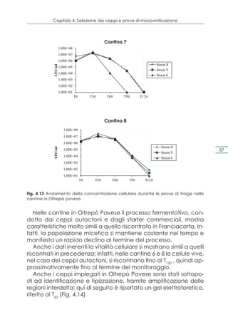 Capitolo 4. Selezione dei ceppi e prove di microvinificazione




                                                    Cantina 7
                                     Oltrepò Pavese winery 6. Trend of cell concentration
                     1,00E+08
                     1,00E+07
                     1,00E+06
                                                                                      Strain X
            UFC/ml


                     1,00E+05
                                                                                      Strain Y
                     1,00E+04
                                                                                      Strain S
                     1,00E+03
                     1,00E+02
                     1,00E+01
                                T0         T30         T60         T90     T120
                                                       Time (days)




                                                     Cantina 8
                                     Oltrepò Pavese winery 7. Trend of cell concentration
                       1,00E+08
                       1,00E+07
                       1,00E+06
                                                                                            Strain X
            UFC/ml




                       1,00E+05                                                                        87
                                                                                            Strain Y
                       1,00E+04
                                                                                            Strain S
                       1,00E+03
                       1,00E+02
                       1,00E+01
                                     T0        T30        T60        T90       T120
                                                     Time (days)

Fig. 4.13 Andamento della concentrazione cellulare durante le prove di tirage nelle
cantine in Oltrepò pavese


   Nelle cantine in Oltrepò Pavese il processo fermentativo, con-
dotto dai ceppi autoctoni e dagli starter commerciali, mostra
caratteristiche molto simili a quello riscontrato in Franciacorta. In-
fatti, la popolazione micetica si mantiene costante nel tempo e
manifesta un rapido declino al termine del processo.
   Anche i dati inerenti la vitalità cellulare si mostrano simili a quelli
riscontrati in precedenza; infatti, nelle cantine 6 e 8 le cellule vive,
nel caso dei ceppi autoctoni, si riscontrano fino al T120 , quindi ap-
prossimativamente fino al termine del monitoraggio.
   Anche i ceppi impiegati in Oltrepò Pavese sono stati sottopo-
sti ad identificazione e tipizzazione, tramite amplificazione delle
regioni interdelta; qui di seguito è riportato un gel elettroforetico,
riferito al T60 (Fig. 4.14)
 