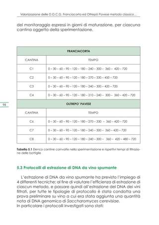 Valorizzazione delle D.O.C.G. Franciacorta ed Oltrepò Pavese metodo classico…


     del monitoraggio espressi in giorni di maturazione, per ciascuna
     cantina oggetto della sperimentazione.




                                          FRANCIACORTA

           CANTINA                                        TEMPO

              C1            0 – 30 – 60 – 90 – 120 – 180 – 240 – 300 – 360 – 420 – 720

              C2            0 – 30 – 60 – 90 – 120 – 180 – 270 – 330 – 450 – 720

              C3            0 – 30 – 60 – 90 – 120 – 180 – 240 – 300 – 420 – 720

              C4            0 – 30 – 60 – 90 – 120 – 180 – 210 – 240 – 300 – 360 – 420 – 720


98                                       OLTREPO’ PAVESE

           CANTINA                                        TEMPO

              C6            0 – 30 – 60 – 90 – 120 – 180 – 270 – 330 – 360 – 420 – 720

              C7            0 – 30 – 60 – 90 – 120 – 180 – 240 – 300 – 360 – 420 – 720

              C8            0 – 30 – 60 – 90 – 120 – 180 – 240 – 300 – 360 – 420 – 480 – 720


     Tabella 5.1 Elenco cantine coinvolte nella sperimentazione e rispettivi tempi di filtrazio-
     ne delle bottiglie




     5.3 Protocolli di estrazione di DNA da vino spumante

         L’estrazione di DNA da vino spumante ha previsto l’impiego di
     4 differenti tecniche; al fine di valutare l’efficienza di estrazione di
     ciascun metodo, e passare quindi all’estrazione del DNA dei vini
     filtrati, per tutte le tipologie di protocollo è stata condotta una
     prova preliminare su vino a cui era stata aggiunta una quantità
     nota di DNA genomico di Saccharomyces cerevisiae.
     In particolare i protocolli investigati sono stati:
 