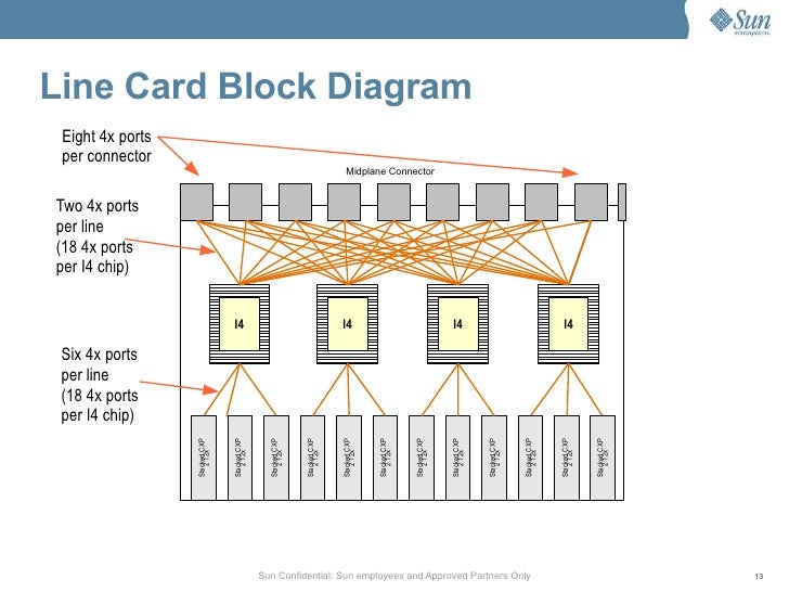 [DIAGRAM] Honor 4x Block Diagram