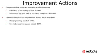 Improvement Actions• Demonstrate how teams are improving accelerate metrics
• Get metrics up and working for team A – DONE
• Demonstrate reduction in MTTR and CFR for both teams – NOT DONE
• Demonstrate continuous improvement activity across all 3 teams
• Mob programming as default - DONE
• New mob programming spaces created - DONE
 