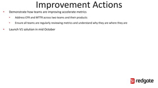 Improvement Actions
• Demonstrate how teams are improving accelerate metrics
• Address CFR and MTTR across two teams and their products
• Ensure all teams are regularly reviewing metrics and understand why they are where they are
• Launch V1 solution in mid October
 