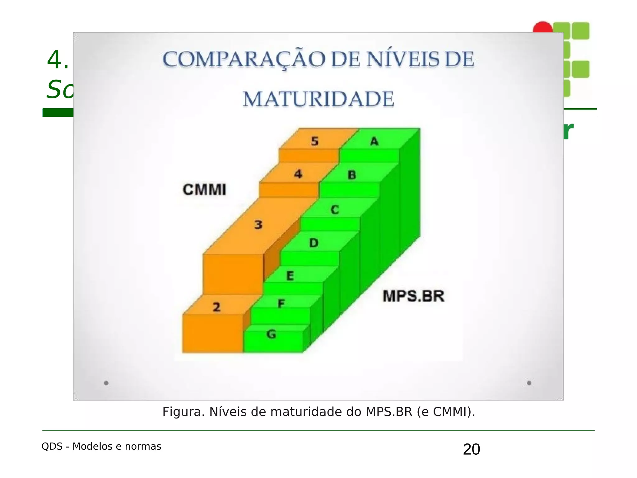 20
4. MPS.BR (Melhoria de Processo do
Software Brasileiro)
QDS - Modelos e normas
Figura. Níveis de maturidade do MPS.BR (e CMMI).
 