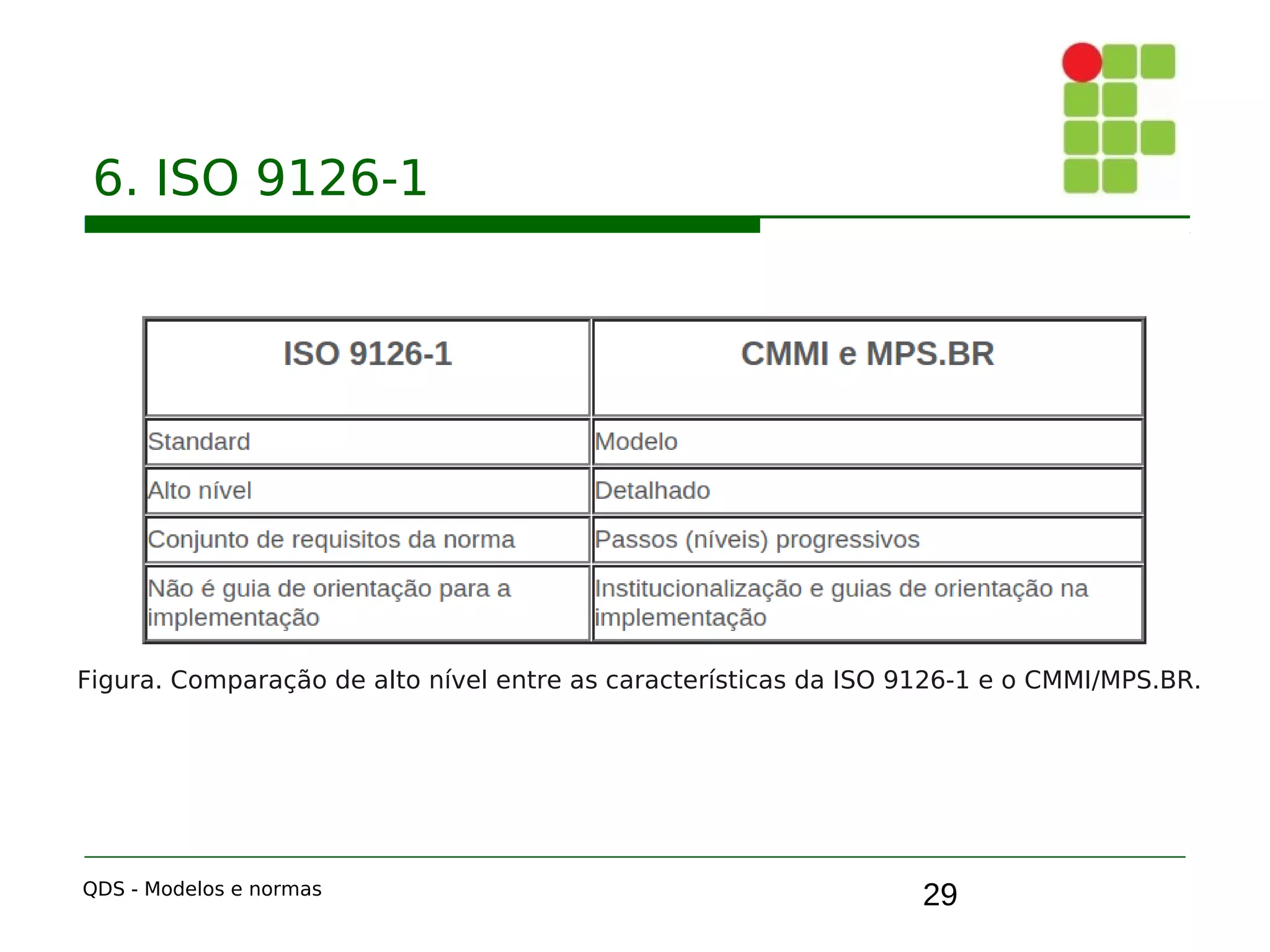 29
6. ISO 9126-1
QDS - Modelos e normas
Figura. Comparação de alto nível entre as características da ISO 9126-1 e o CMMI/MPS.BR.
 