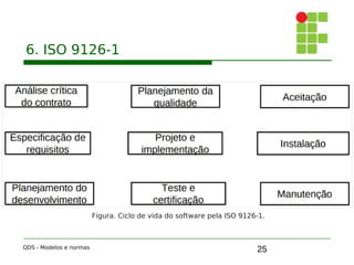 25
6. ISO 9126-1
QDS - Modelos e normas
Figura. Ciclo de vida do software pela ISO 9126-1.
 