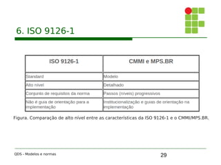 29
6. ISO 9126-1
QDS - Modelos e normas
Figura. Comparação de alto nível entre as características da ISO 9126-1 e o CMMI/MPS.BR.
 