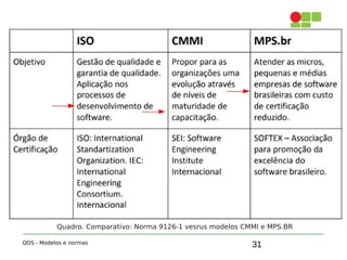 31
5. Análise comparativa
QDS - Modelos e normas
Quadro. Comparativo: Norma 9126-1 vesrus modelos CMMI e MPS.BR
 