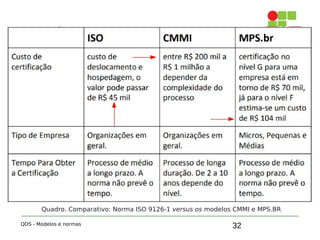 32
5. Análise comparativa
QDS - Modelos e normas
Quadro. Comparativo: Norma ISO 9126-1 versus os modelos CMMI e MPS.BR
 