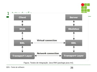 26
1. Introdução
QDS - Teste de software
Figura. Testes de integração: Java RMI (package java.rmi).
 