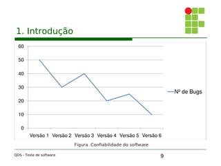 9
1. Introdução
QDS - Teste de software
Figura. Confiabilidade do software
 