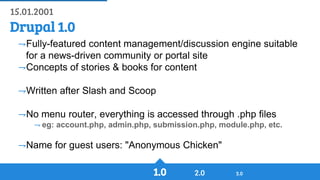 History of Drupal: From Drop 1.0 to Drupal 8