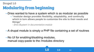 History of Drupal: From Drop 1.0 to Drupal 8