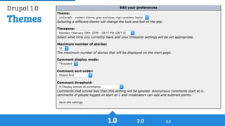 History of Drupal: From Drop 1.0 to Drupal 8