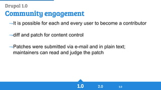 History of Drupal: From Drop 1.0 to Drupal 8