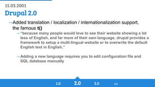 History of Drupal: From Drop 1.0 to Drupal 8