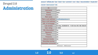 History of Drupal: From Drop 1.0 to Drupal 8
