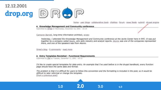 History of Drupal: From Drop 1.0 to Drupal 8