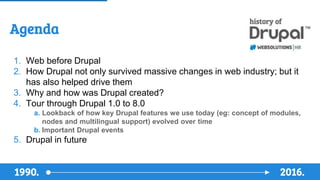 History of Drupal: From Drop 1.0 to Drupal 8