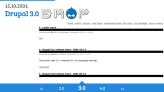 History of Drupal: From Drop 1.0 to Drupal 8