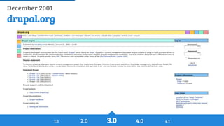 History of Drupal: From Drop 1.0 to Drupal 8
