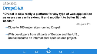 History of Drupal: From Drop 1.0 to Drupal 8
