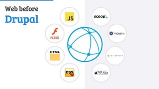 History of Drupal: From Drop 1.0 to Drupal 8