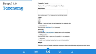 History of Drupal: From Drop 1.0 to Drupal 8
