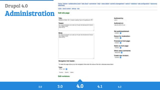 History of Drupal: From Drop 1.0 to Drupal 8