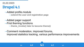 History of Drupal: From Drop 1.0 to Drupal 8