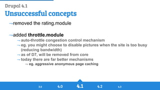 History of Drupal: From Drop 1.0 to Drupal 8
