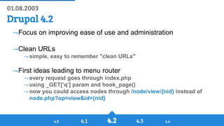 History of Drupal: From Drop 1.0 to Drupal 8