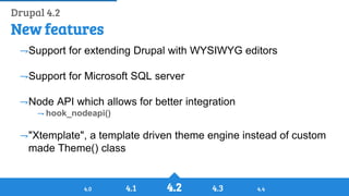 History of Drupal: From Drop 1.0 to Drupal 8