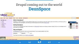 History of Drupal: From Drop 1.0 to Drupal 8