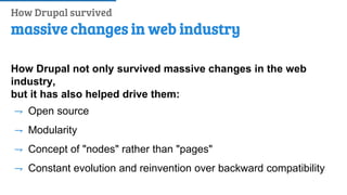 History of Drupal: From Drop 1.0 to Drupal 8