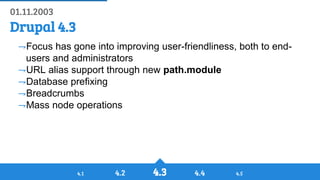 History of Drupal: From Drop 1.0 to Drupal 8