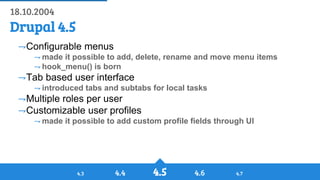 History of Drupal: From Drop 1.0 to Drupal 8
