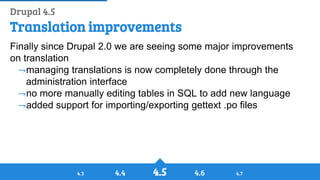 History of Drupal: From Drop 1.0 to Drupal 8