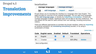 History of Drupal: From Drop 1.0 to Drupal 8