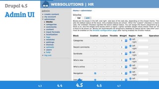 History of Drupal: From Drop 1.0 to Drupal 8