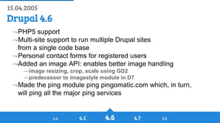 History of Drupal: From Drop 1.0 to Drupal 8