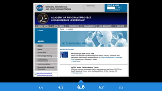 History of Drupal: From Drop 1.0 to Drupal 8