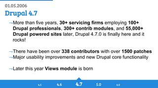 History of Drupal: From Drop 1.0 to Drupal 8