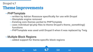 History of Drupal: From Drop 1.0 to Drupal 8
